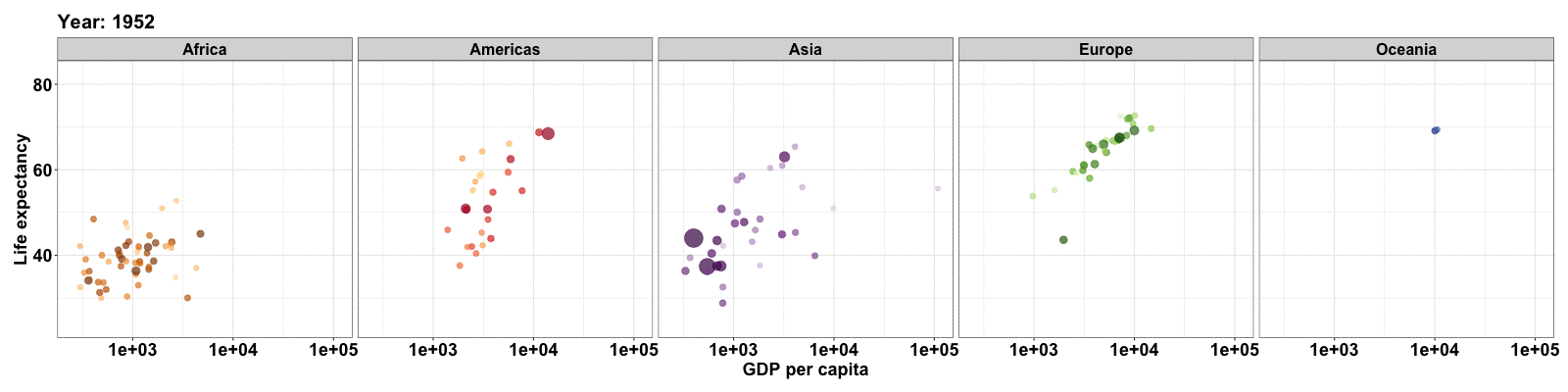 samantha-manuel.github.io - Gap Minder Data Visualization Replication